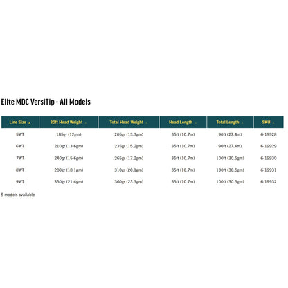 Elite MDC VersiTip