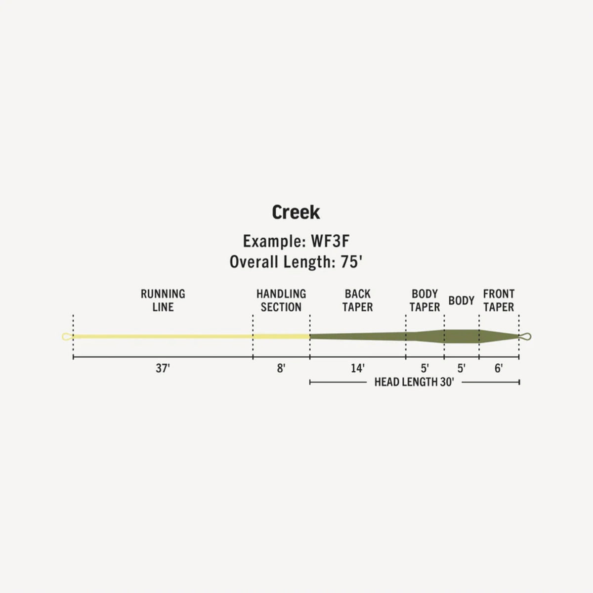 Premier Creek
