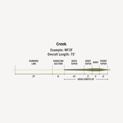 Premier Creek