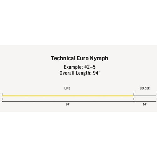Technical Euro Nymph
