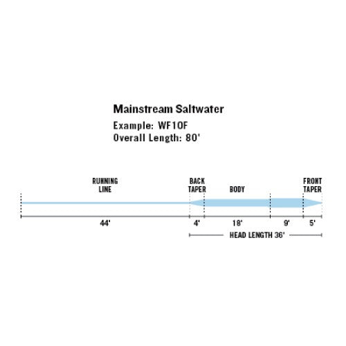 Mainstream Saltwater