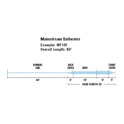 Mainstream Saltwater