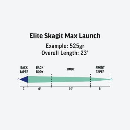 Elite Skagit Max Launch