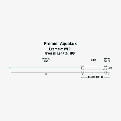 Premier AquaLux