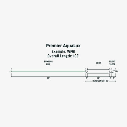 Premier AquaLux