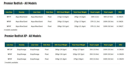 Premier Redfish