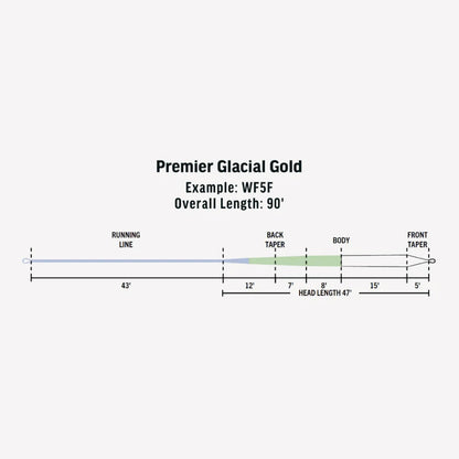 Premier Glacial Gold