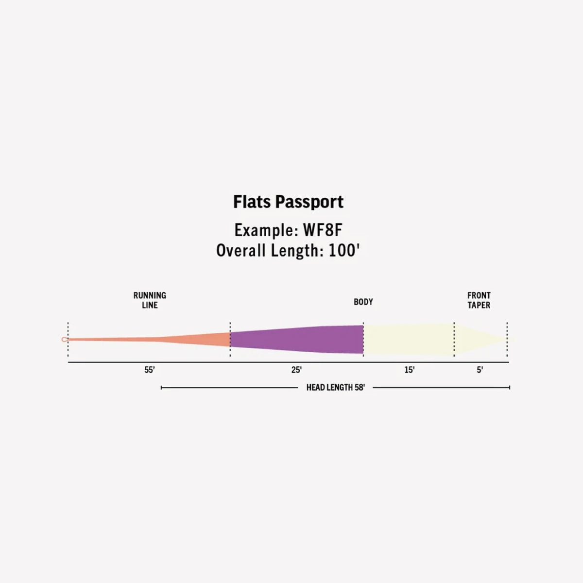 Ambassador Series - Flats Passport