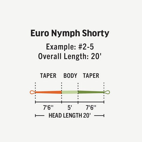 Euro Nymph Shorty