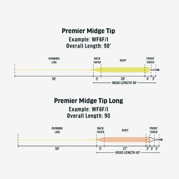 Premier Midge Tip Hover