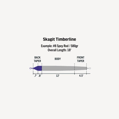 SKAGIT TIMBERLINE