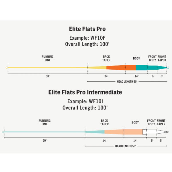 Elite Flats Pro – Fly Fishing Outfitters WALTON