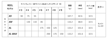 X Series