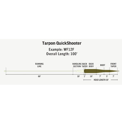 PREMIER TARPON QUICKSHOOTER