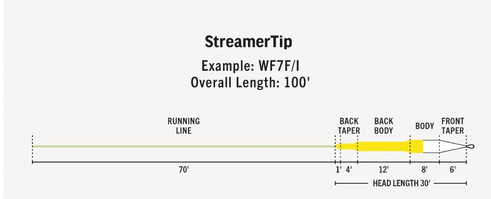 Premier RIO StreamerTip