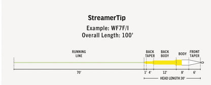 Premier RIO StreamerTip
