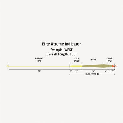Elite Xtreme Indicator