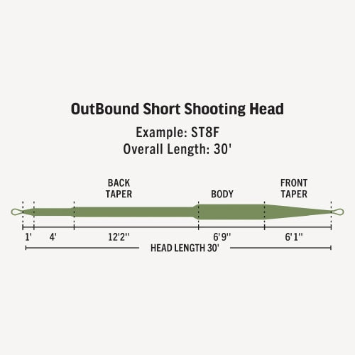 OutBound Short Shooting Head