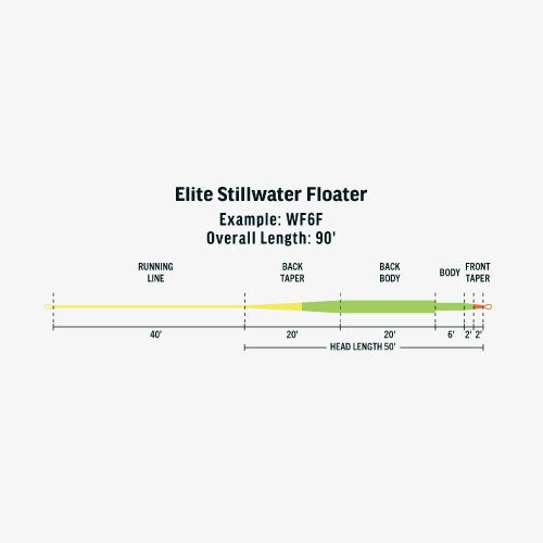 Elite Stillwater Floater