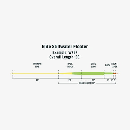 Elite Stillwater Floater