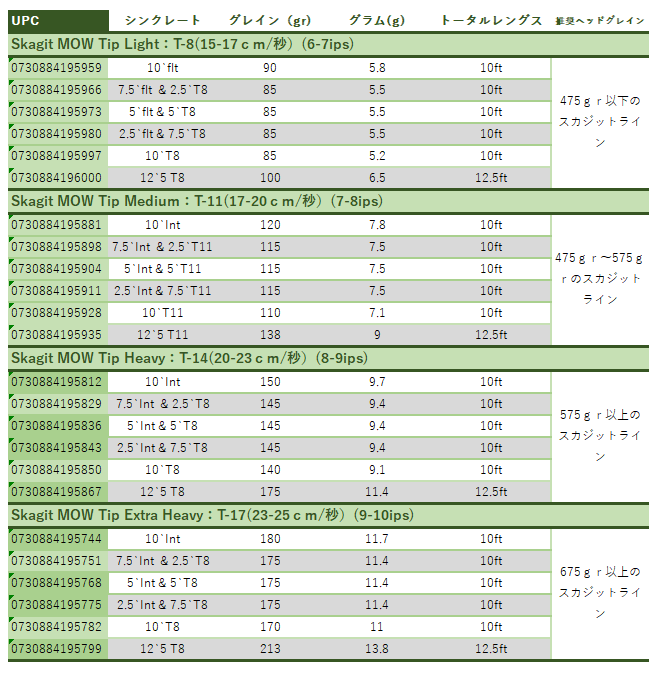 Skagit MOW Tips